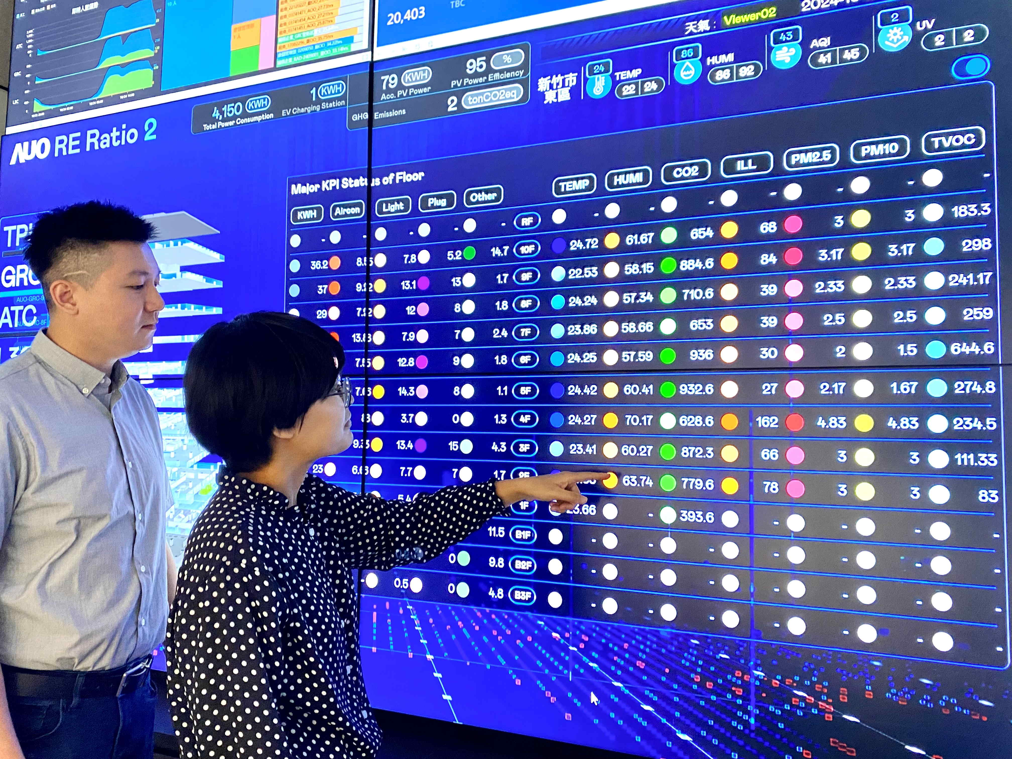 為強化氣候治理韌性，友達的碳管理逐年深化，持續提升企業節電效能，2024年節電率達4.72%